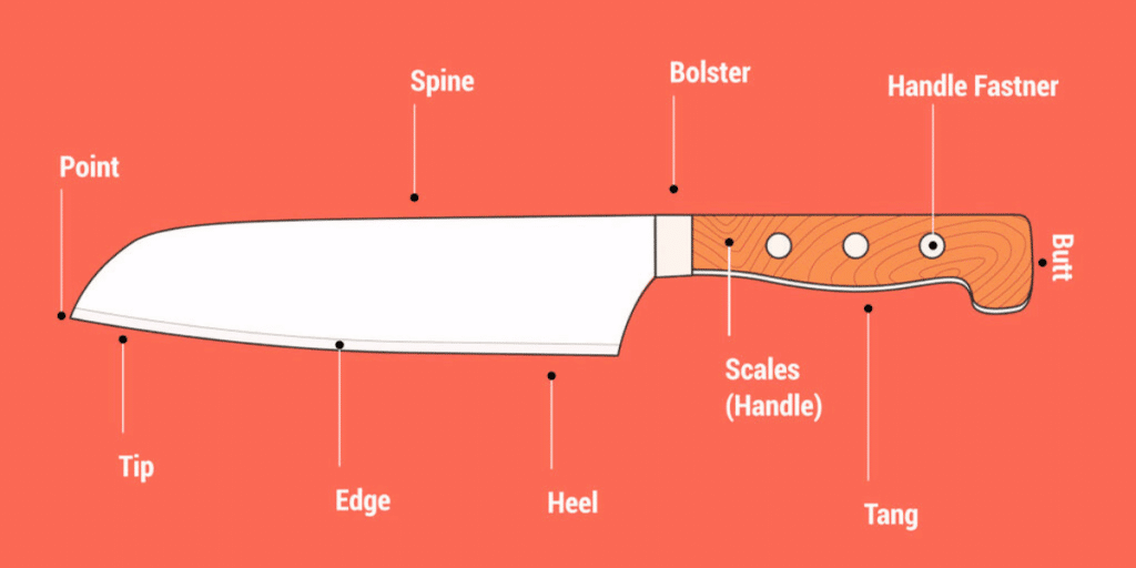 Know Your Knife Understanding The Different Parts And Names